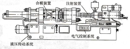 全自動(dòng)立式注塑機(jī) 全自動(dòng)立式注塑機(jī)