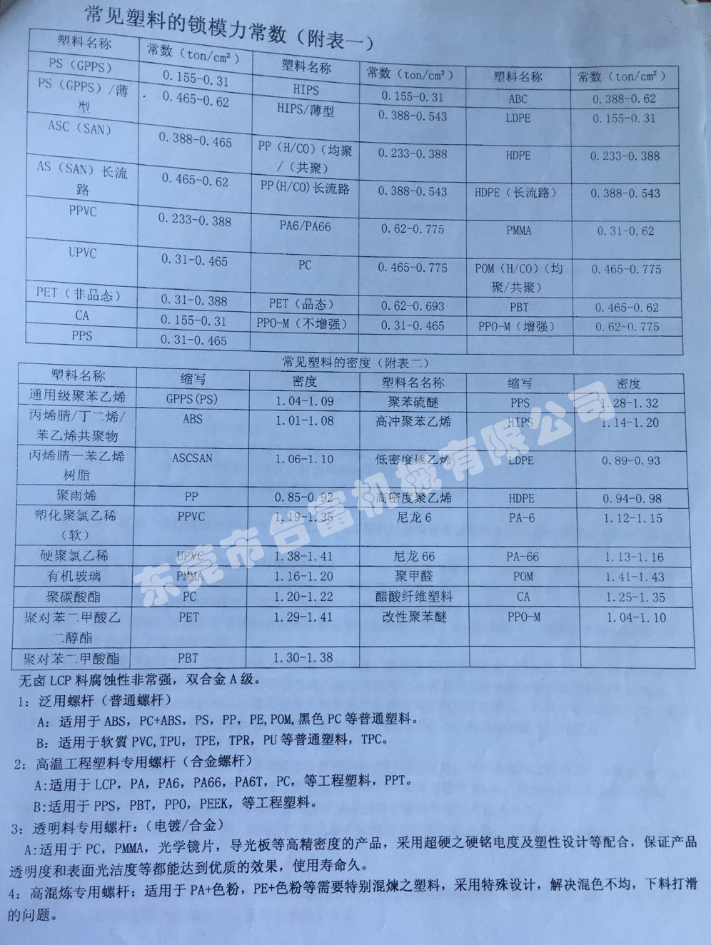 立式注塑機廠家塑膠料對應(yīng)表1 立式注塑機廠家塑膠料對應(yīng)表1